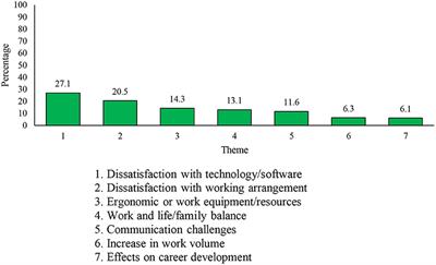 Pandemic-Related Challenges and Organizational Support Among Personnel in Canada's Defense Establishment